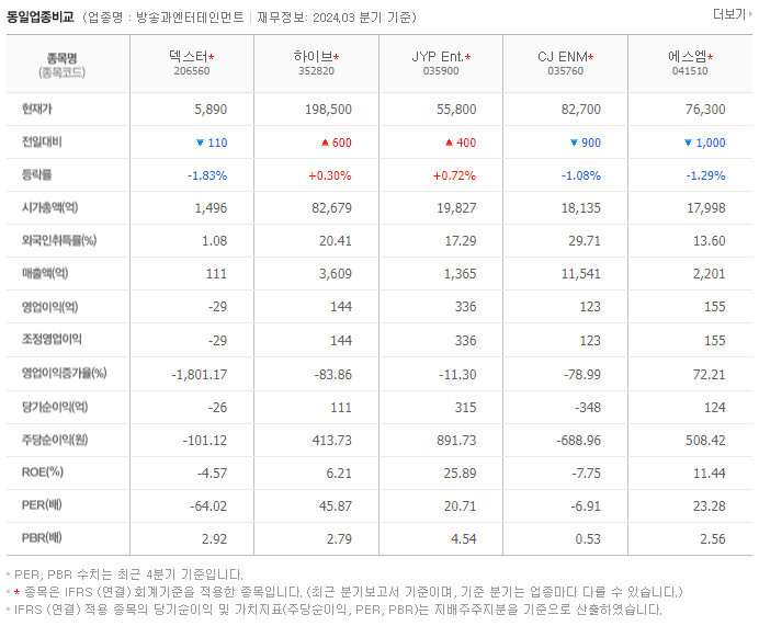 덱스터_동종업비교자료