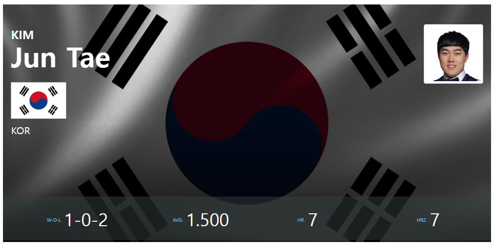 2024 앙카라 세계 3쿠션 당구 월드컵 김준태 경기결과