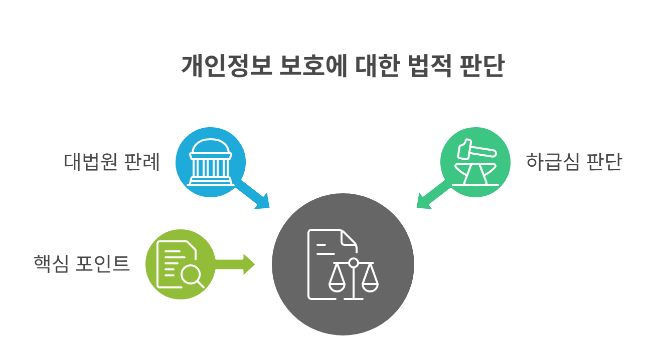 판례를 통해 본 법원의 판단