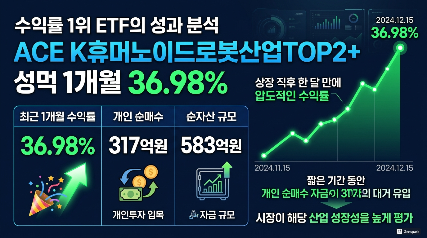 수익률 1위 ETF의 성과 분석