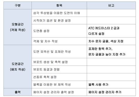 캐드 자격증