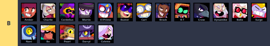 브롤스타즈 캐릭터 순위 최신 티어표와 픽률 순위