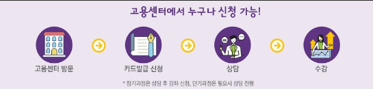 고용센터 방문신청 안내