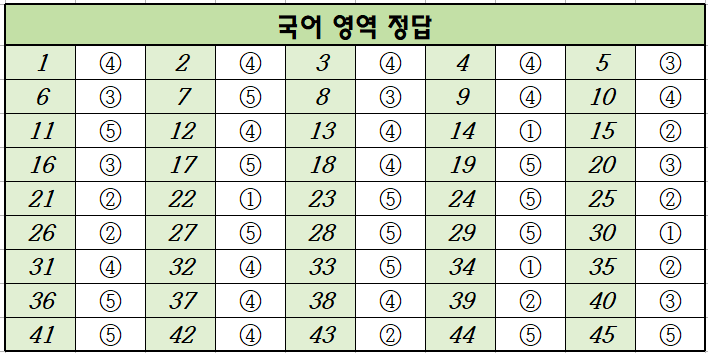 2024년-10월-고2-국어-모의고사-정답