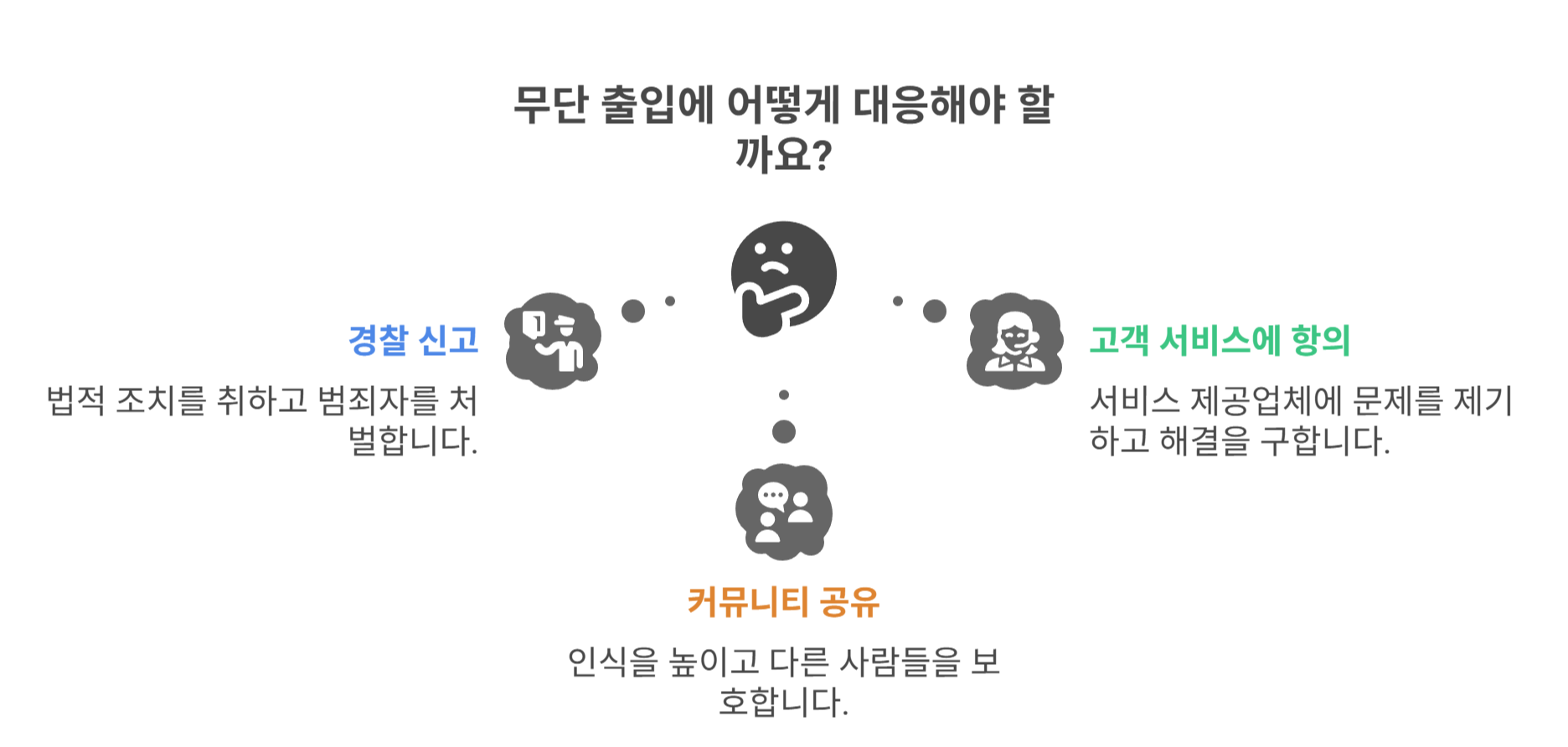 실제 사례로 알아보는 무단출입 대응