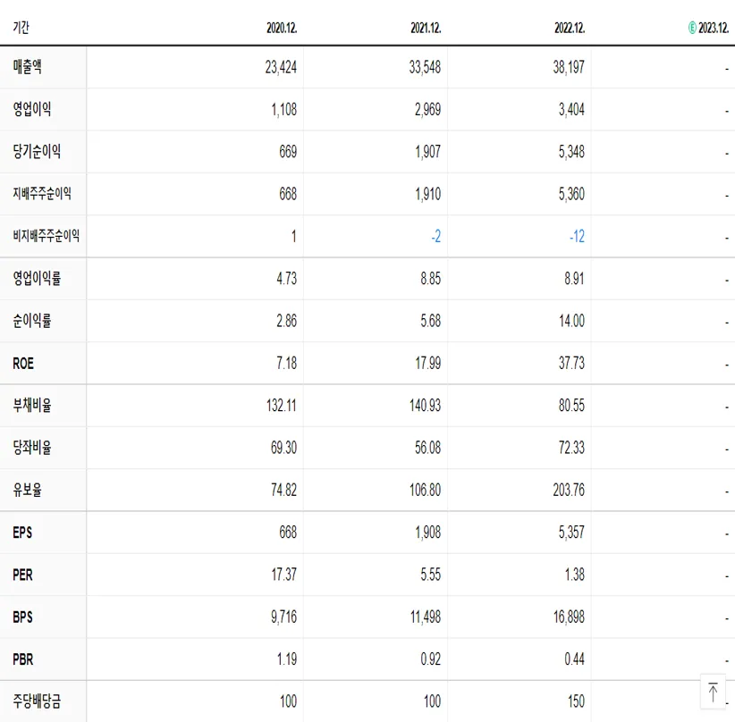 KG스틸 재무제표