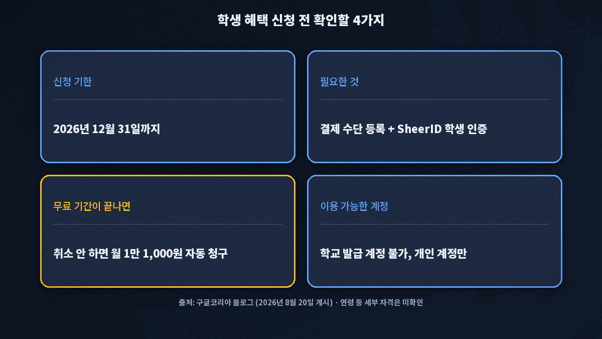 제미나이 대학생 무료 혜택 신청 전 확인 사항