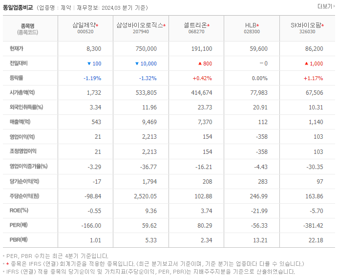 삼일제약_동종업비교자료