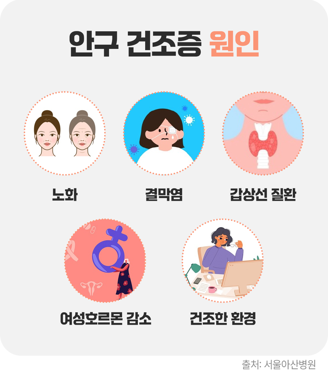 #안구 건조증 원인 #노화 #결막염 #갑상선 질환 #여성호르몬 감소 #건조한 환경