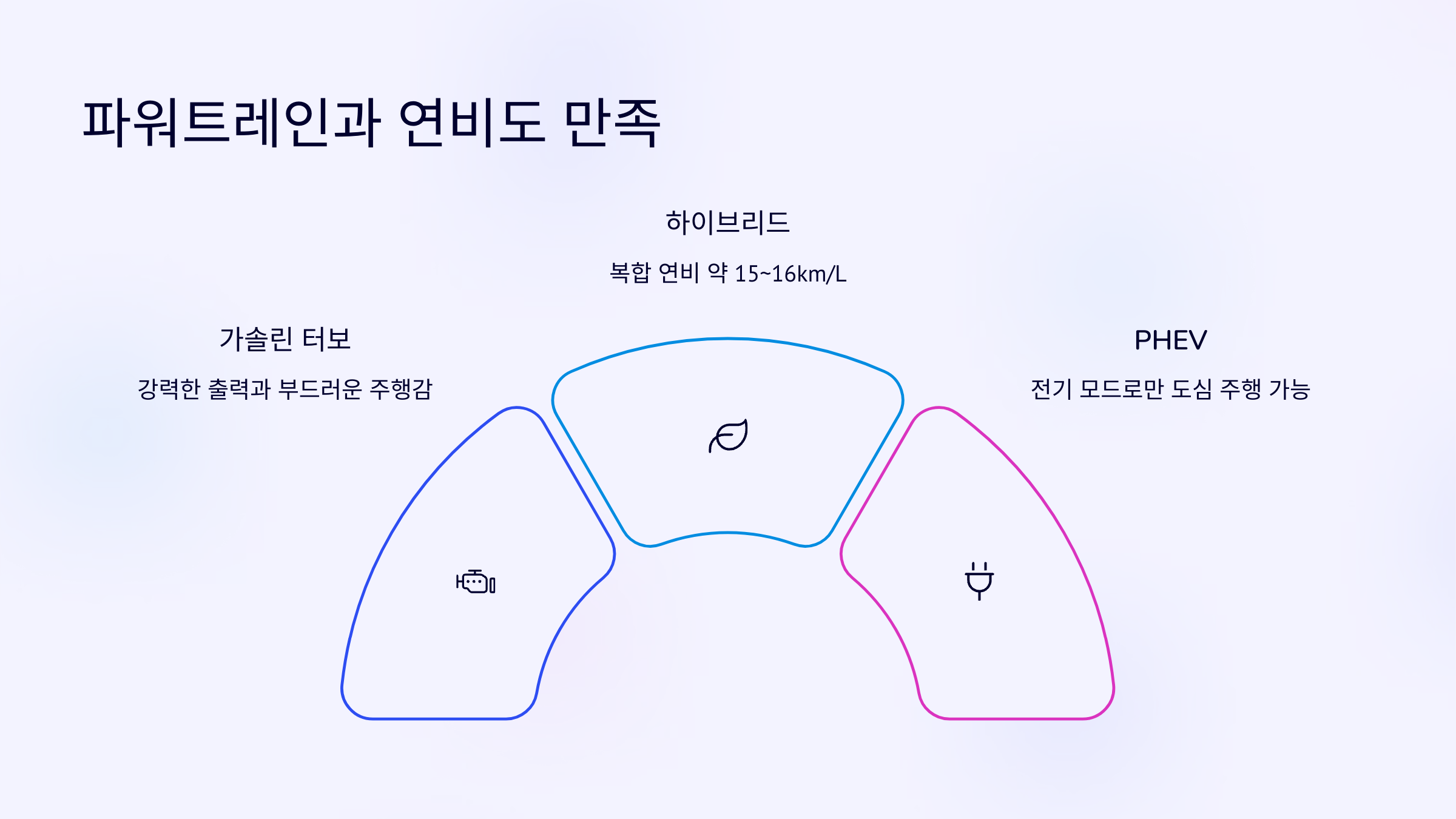 🚗 2025 현대 싼타페, 새로운 패밀리 SUV의 기준이 되다!