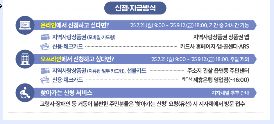 신청 지급 방식