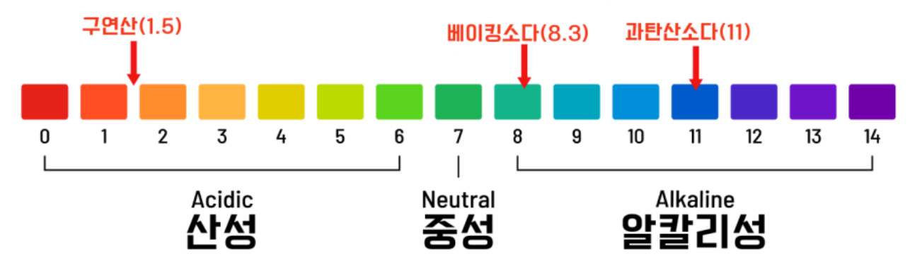 베이킹소다, 구연산, 과탄산소다