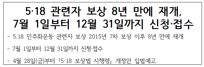 518 민주화 운동 관련자 보상 신청 접수
