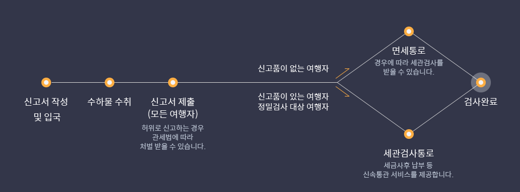 입국 면세