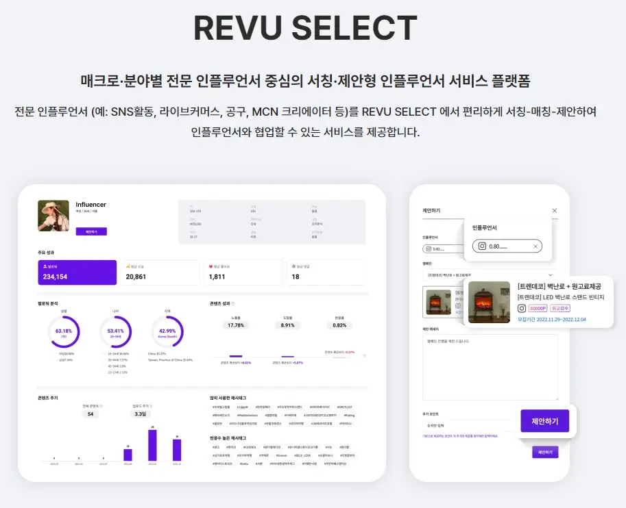 레뷰코퍼레이션 주가분석 전망 투자전략 틱톡샵진출불확실 횡보조정 