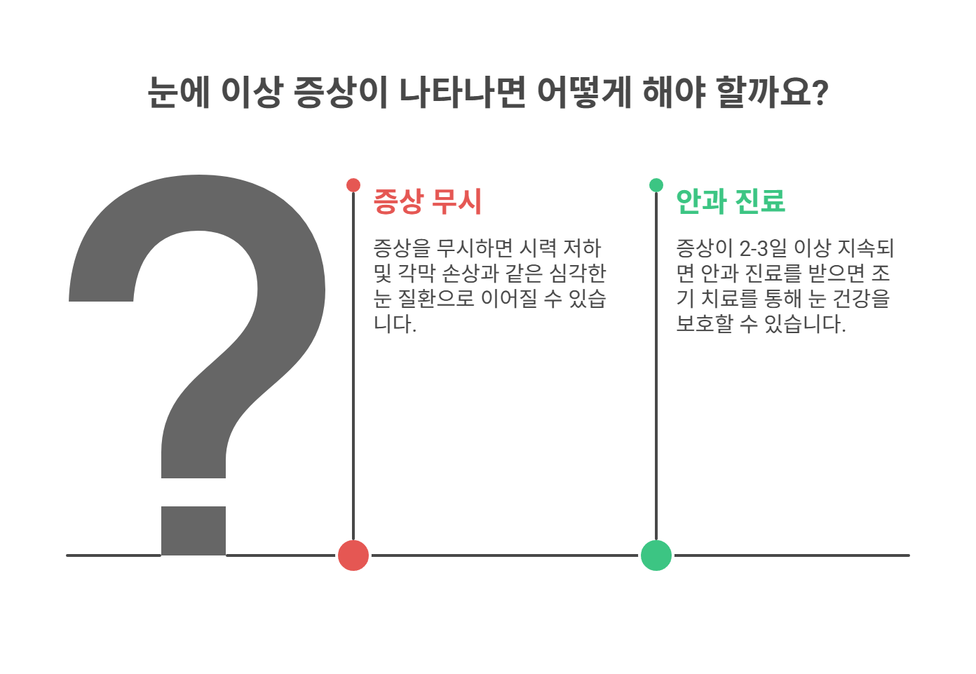 안구 질환과 초기 증상