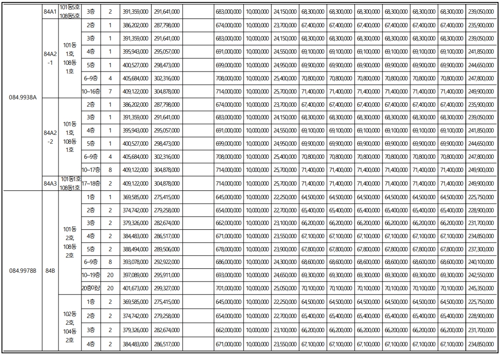번영로 하늘채 라크뷰 청약정보