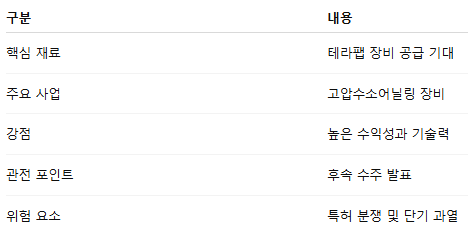 HPSP 주가 66% 급등 이유는? 머스크 테라팹 수주설과 앞으로의 전망4