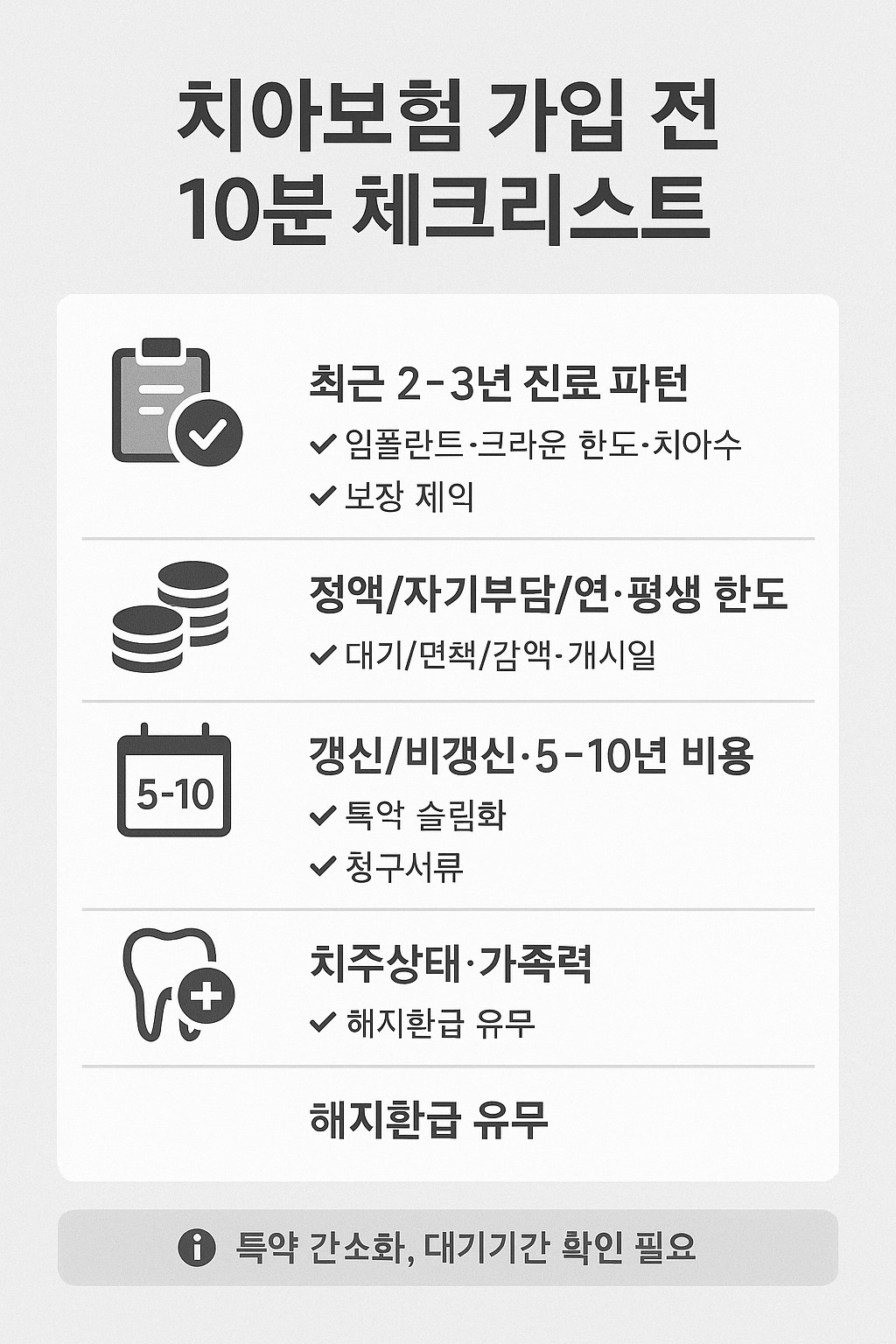 치아보험 가입 전 10분 체크리스트 인포그래픽