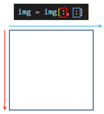 원본이미지 크기
