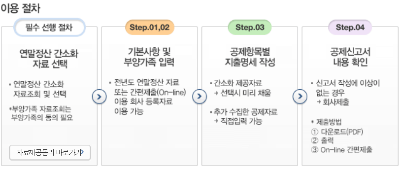연말정산 간소화서비스