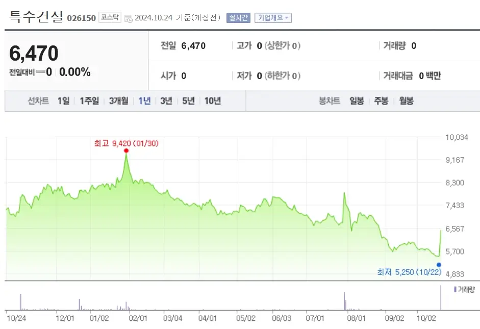 서울철도 지하화 관련주