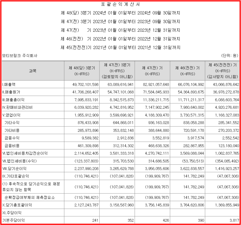 손익계산서