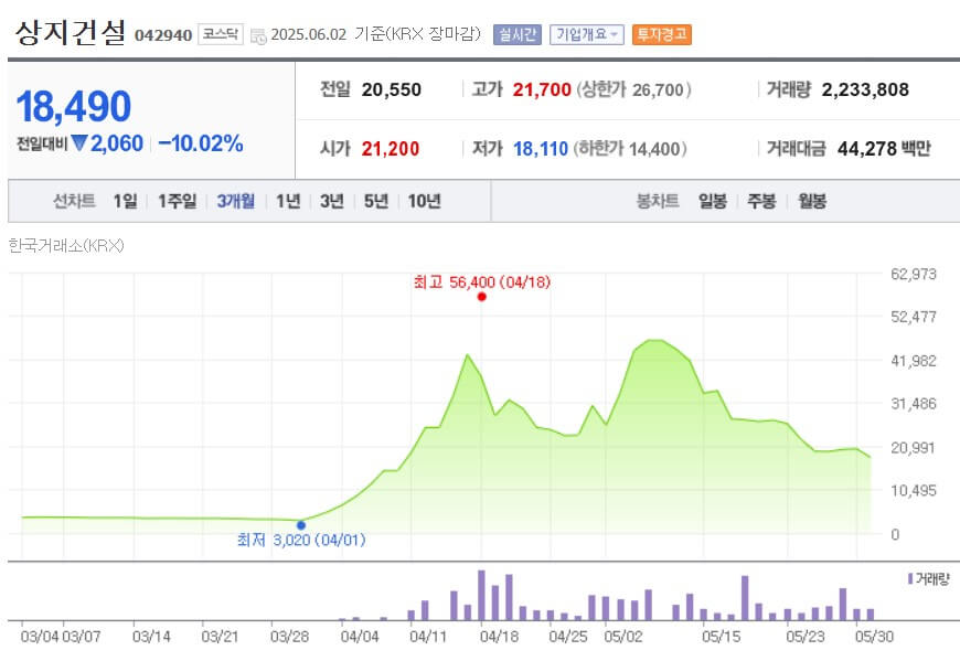 상지건설