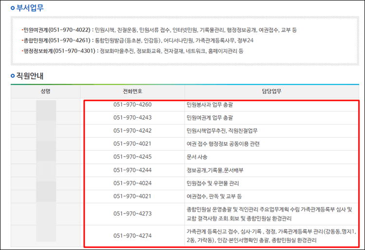 부산강서구청-전화번호