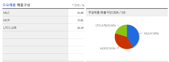 알엔투테크놀로지_주요제품