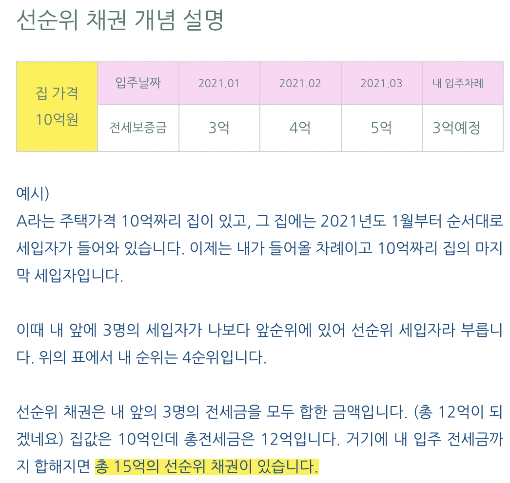 선순위 채권의 개념