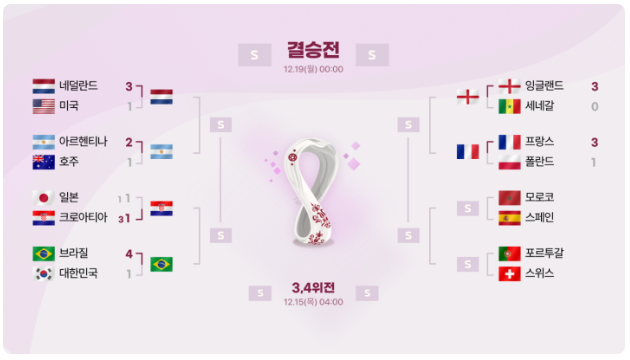 2022 카타르월드컵 8강 대진표