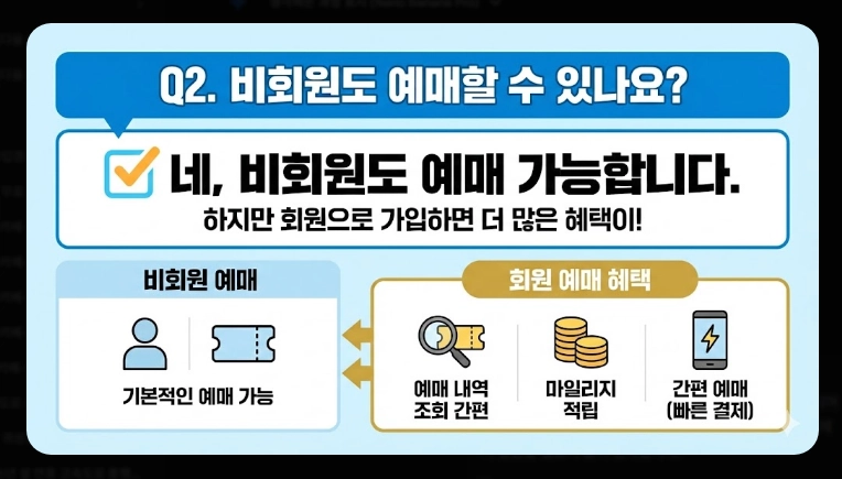 2026 설날 코버스 예매 완벽 가이드
