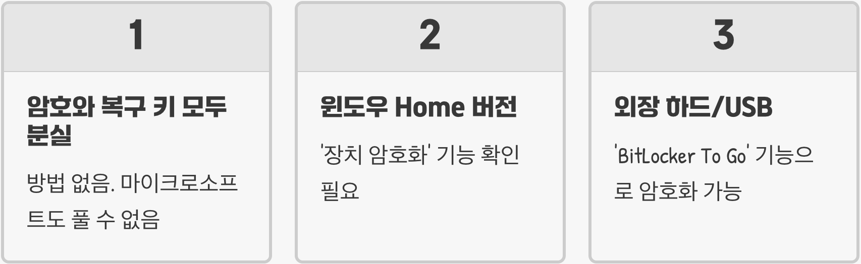 BitLocker, 내 노트북 하드디스크를 완벽하게 암호화하기