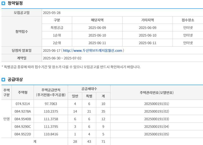 공급대상