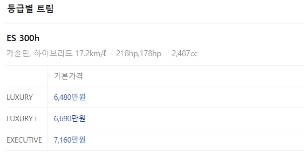 등급