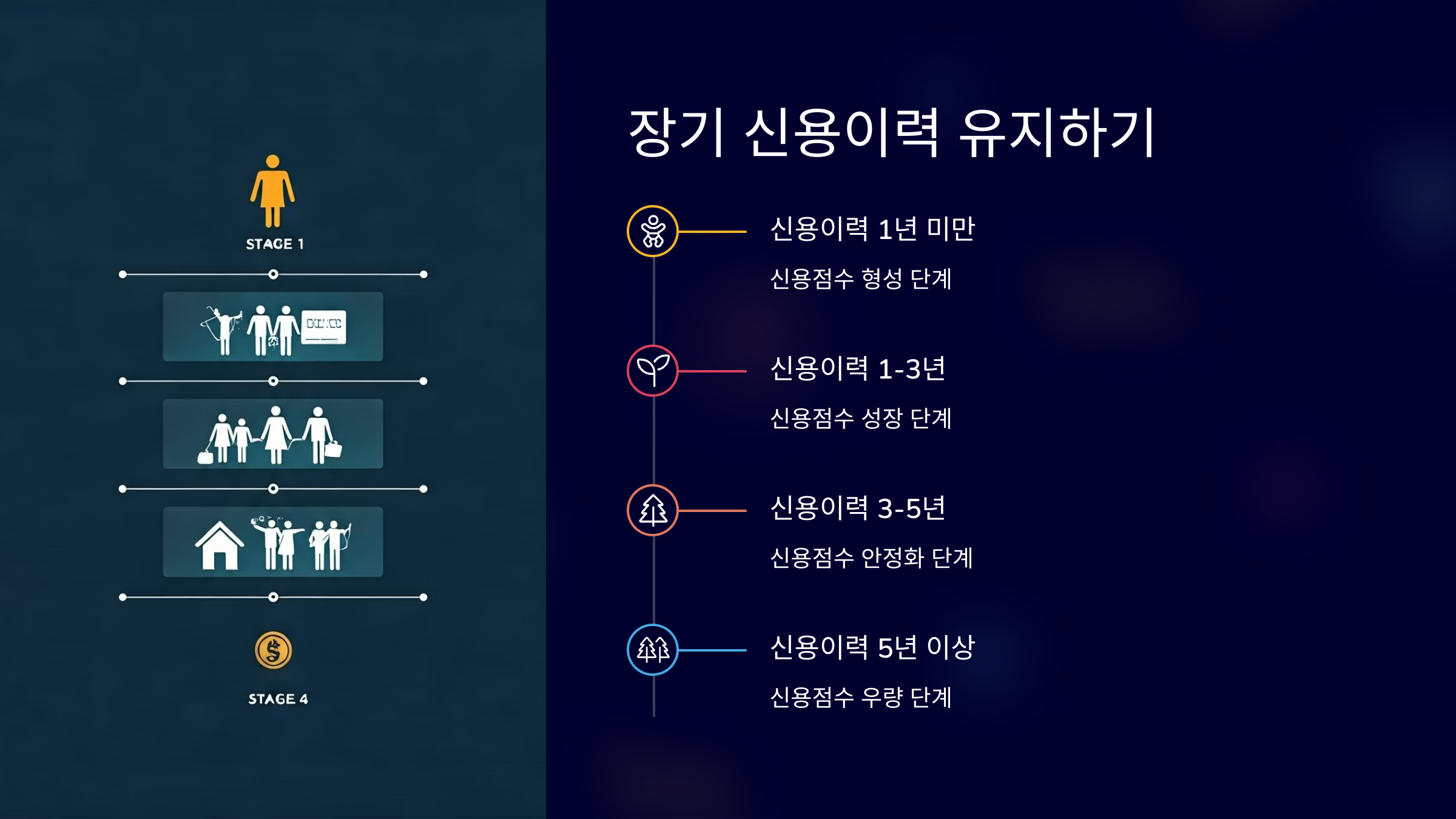 신용점수 장기 신용이력