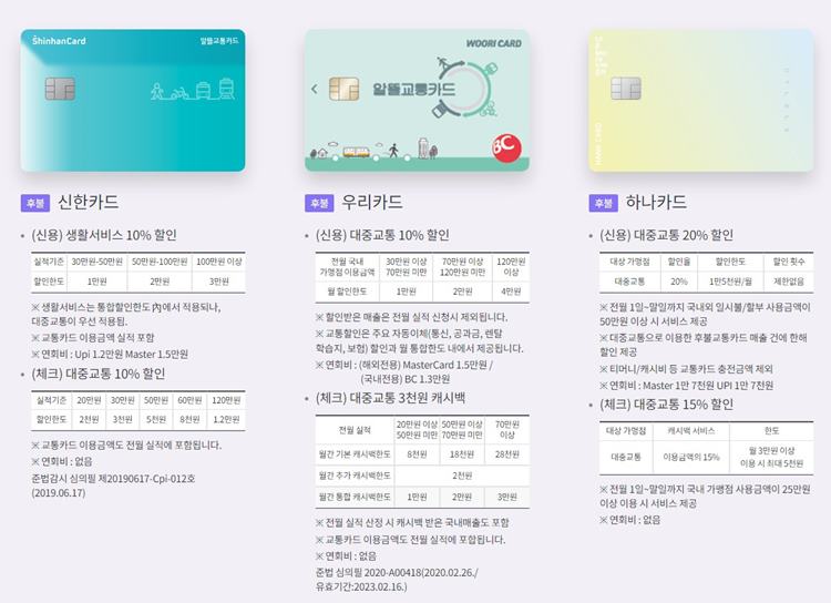 알뜰-교통카드-마일리지-신용-카드-하나-우리-신한-적립