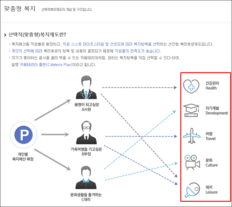 드림포인트-맞춤형복지