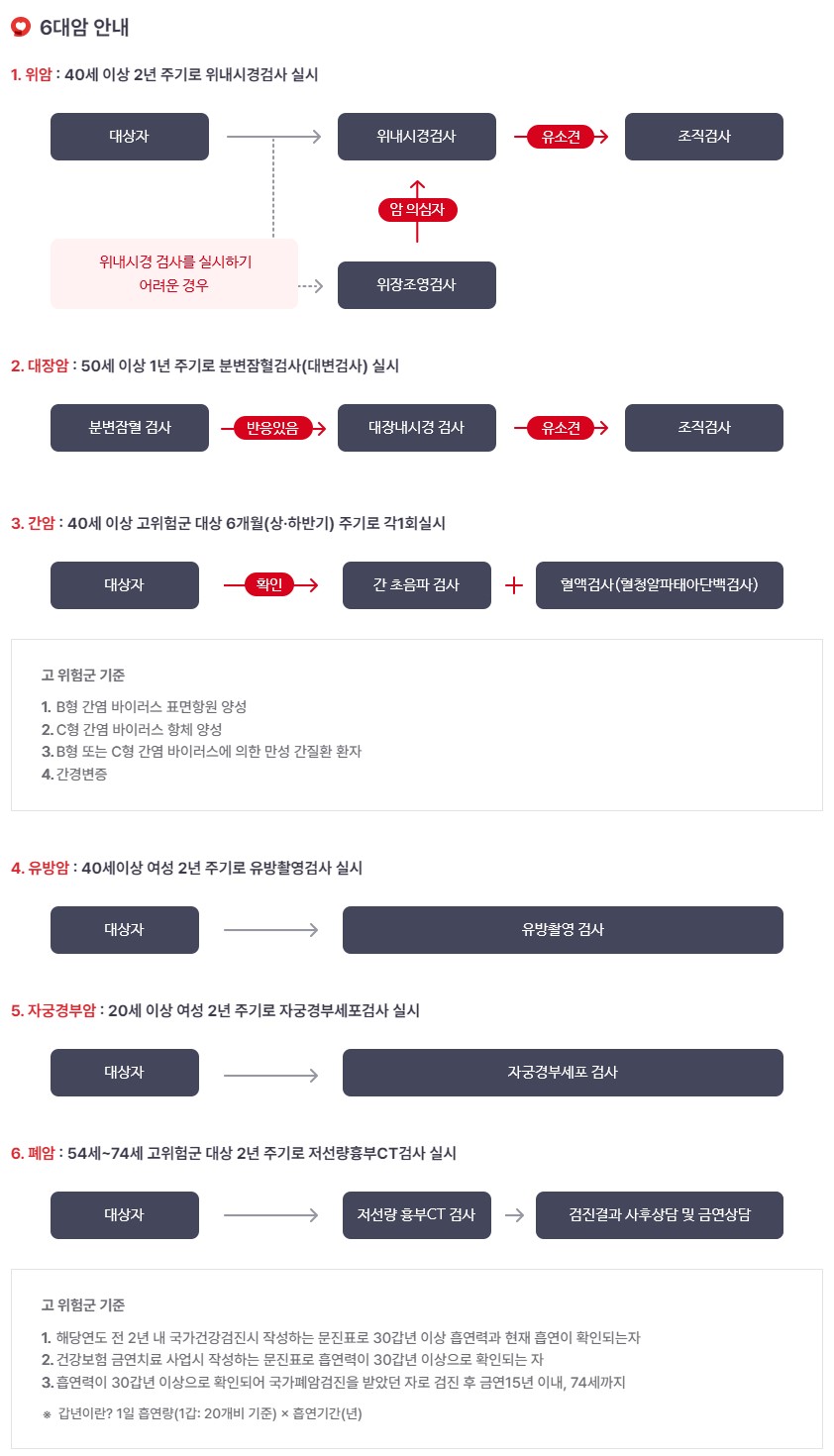 국가건강검진 항목