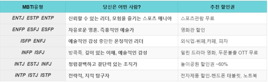 2024 수능