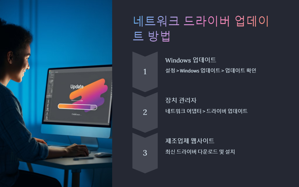 인터넷연결