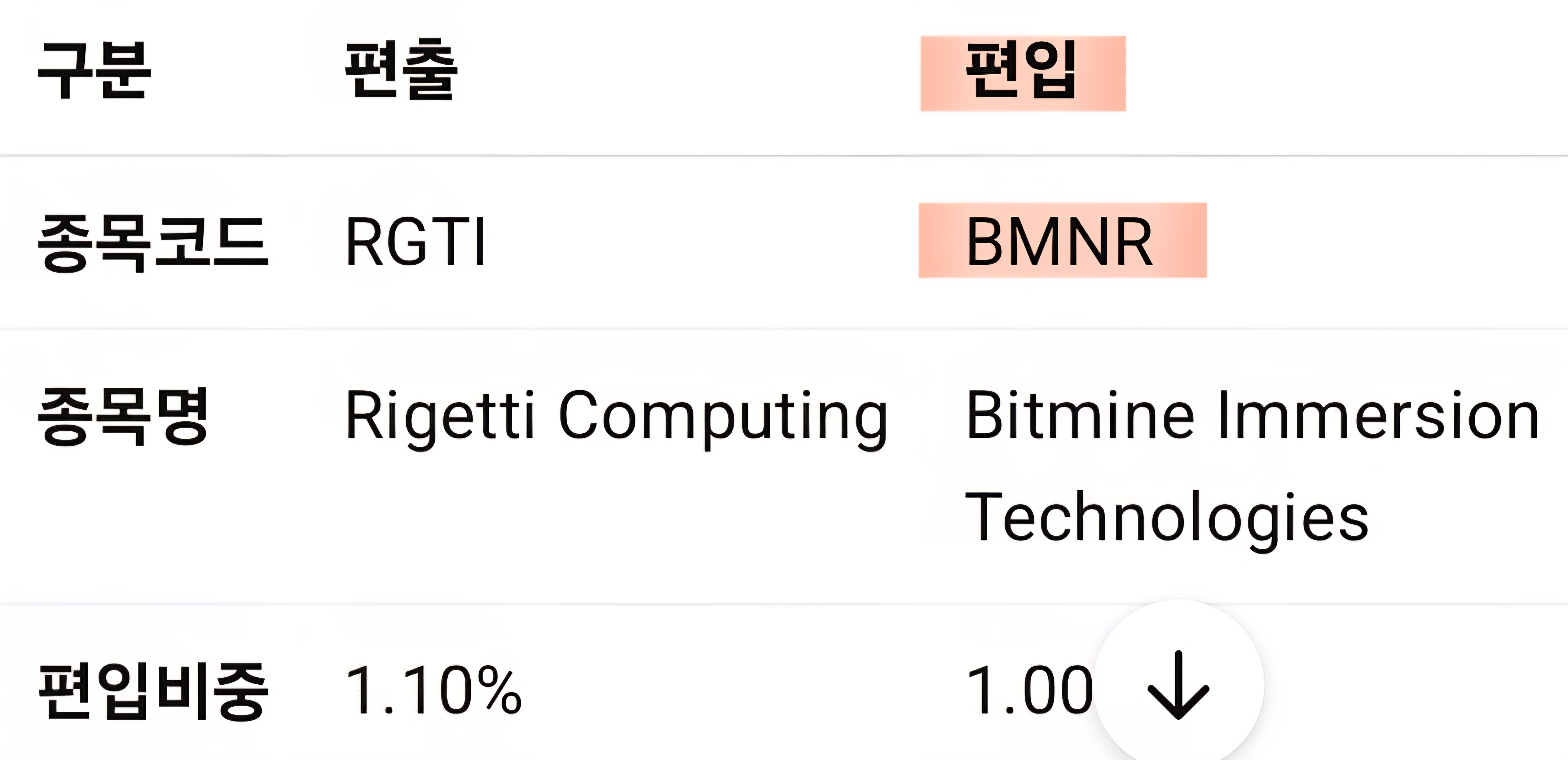 kodex 미국서학개미 편입 사진