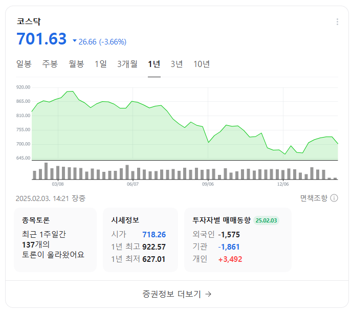 코스피&middot;코스닥 주식 상장 요건과 절차