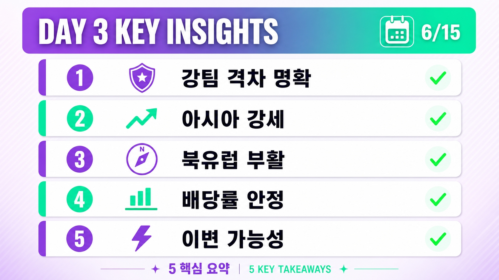 6월 15일 월드컵 3일차 핵심 인사이트 5가지 강팀 격차 아시아 강세 북유럽 부활