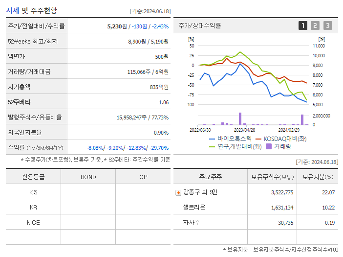 바이오톡스텍_기업개요