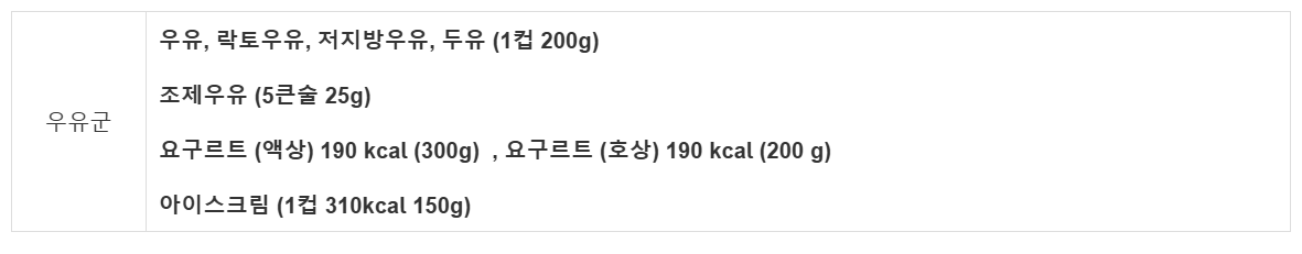 당뇨신장병환자 우유정보