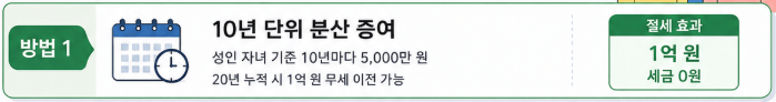 1. 10년단위 분산 증여