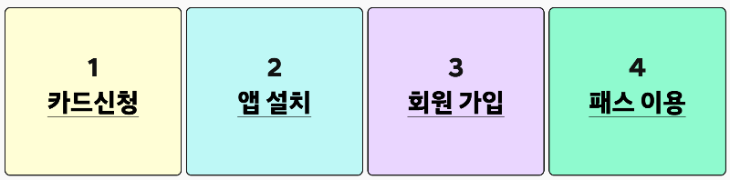 세종 이응패스