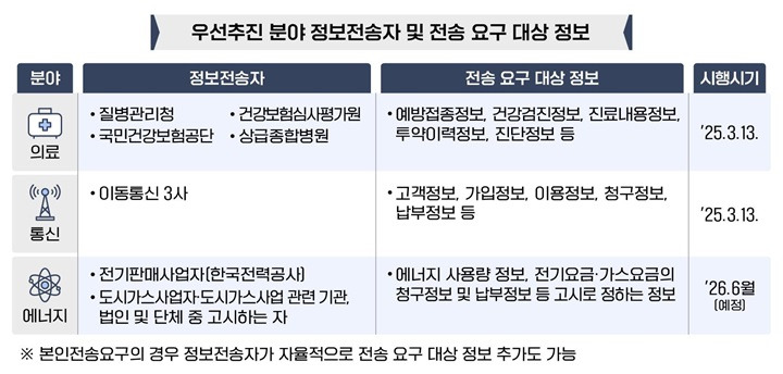 정부24